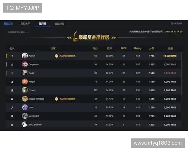 CSGO心理素质排行榜揭晓V5凭借卓越表现荣登第一位