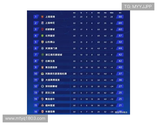 上海足球队在最新状态排行榜中荣登第三名展现强劲实力